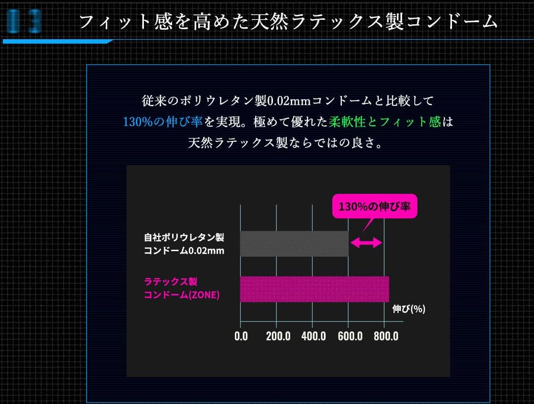 【送料税込・匿名配送可能・まとめ買い！】コンドーム ZONE ＜Lサイズ＞